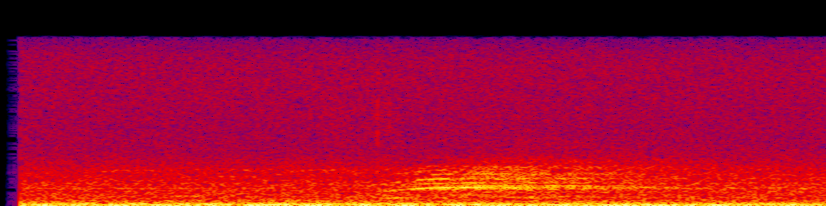 Spectrogram